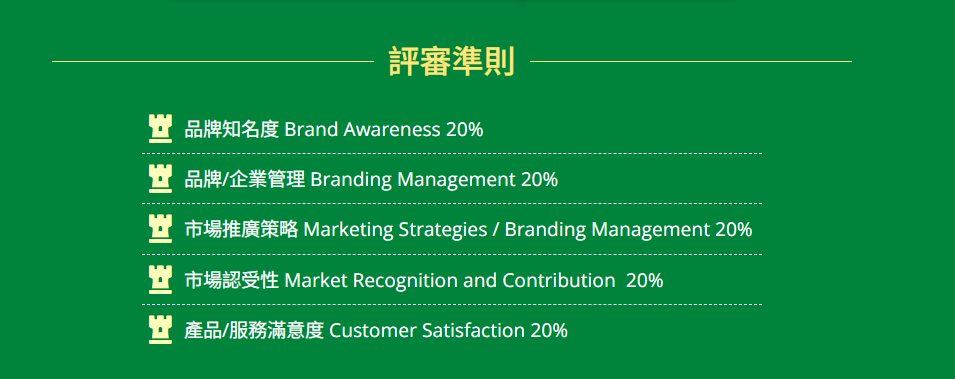 香港企業領袖品牌評選標準