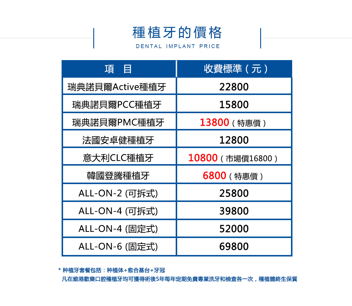 種植牙價格
