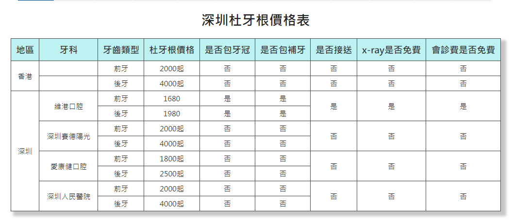 杜牙根