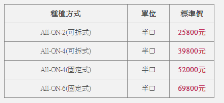 維港口腔半口種植牙價錢