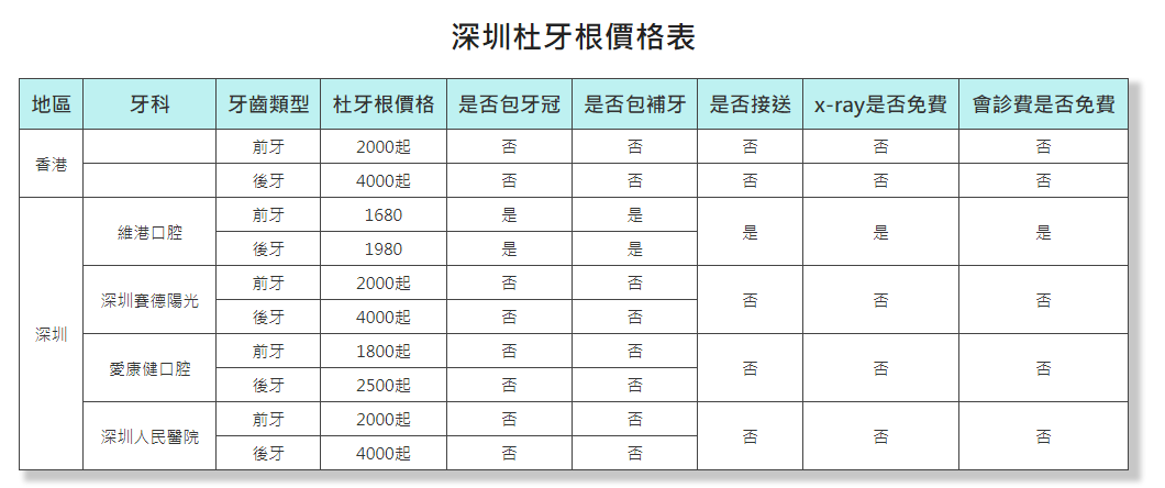 深圳杜牙根價目表對比