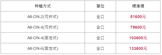 維港口腔全口種植牙