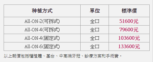 維港口腔全口種植牙價錢