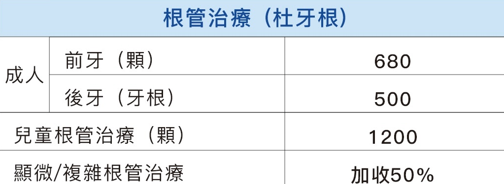 深圳维港口腔连锁