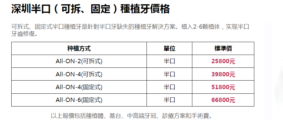 大陸半口種植牙