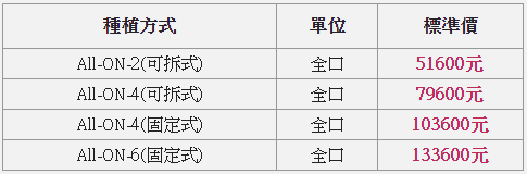 維港口腔全口植牙價錢