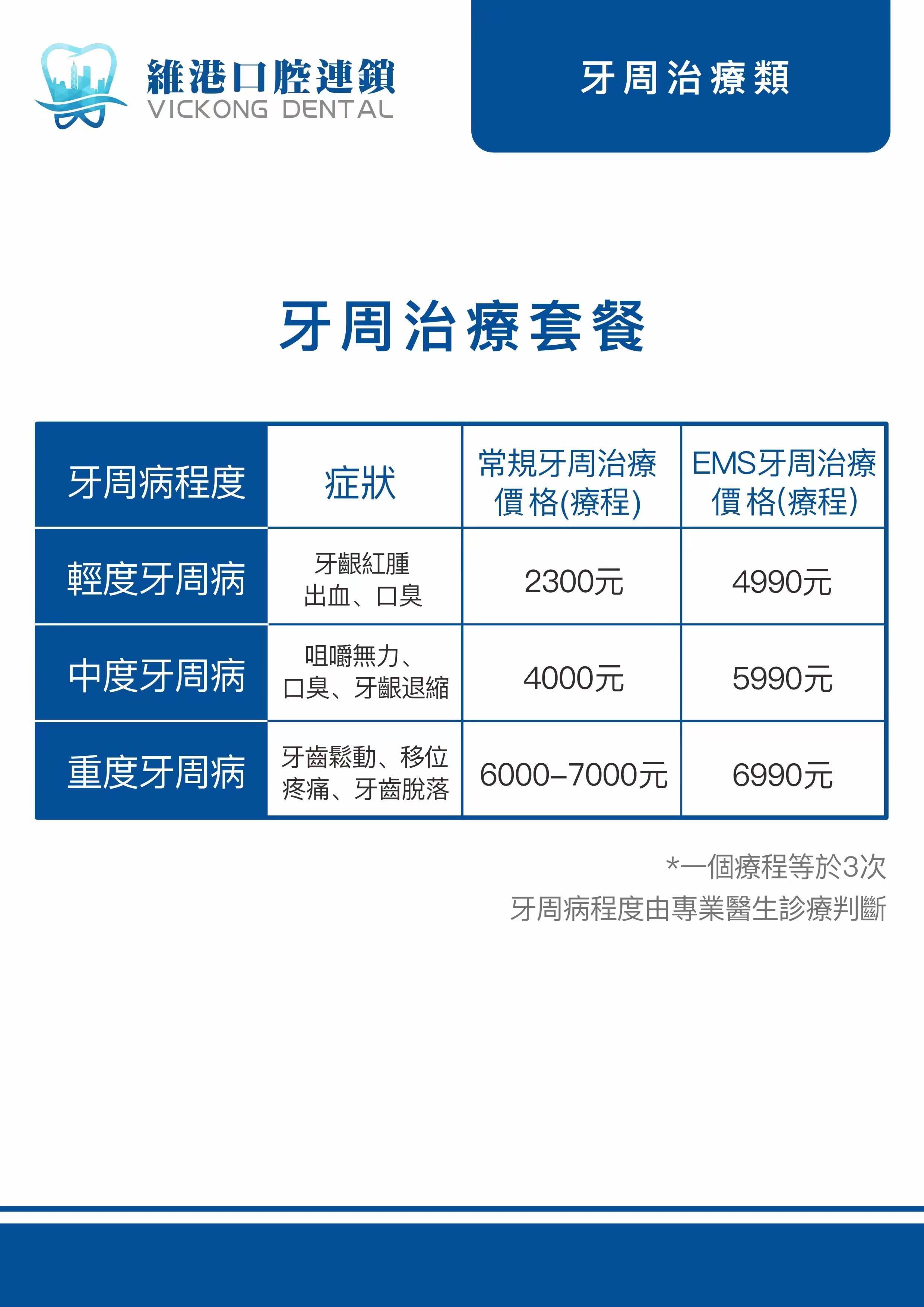 牙周病治療價錢