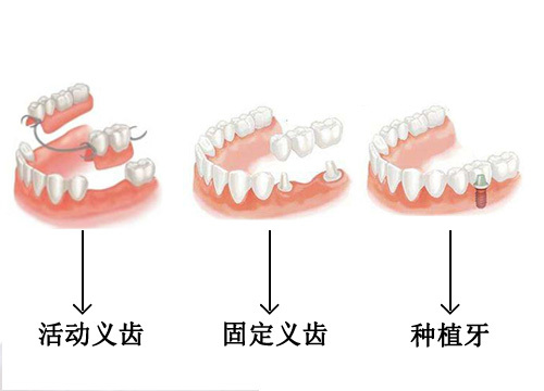 深圳維港口腔