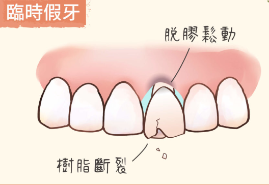 深圳維港口腔