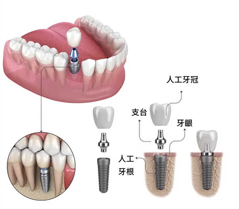 维港口腔