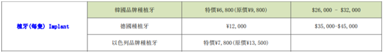 香港深圳植牙價錢