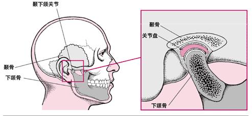 深圳牙科